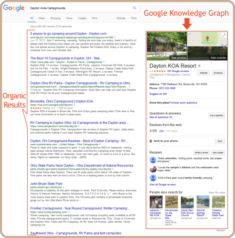 Google Knowledge Graph
